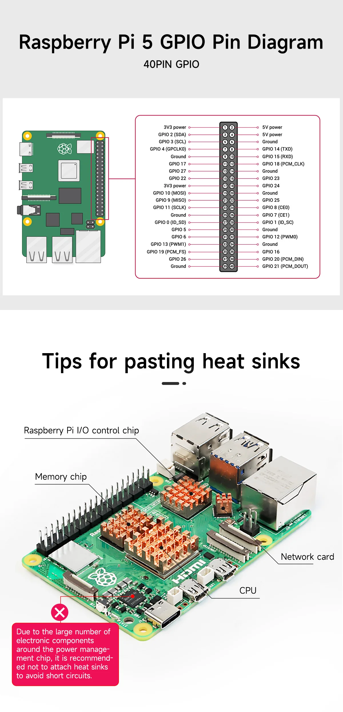 Original Raspberry Pi 5 1G 2G 4G 8G 16G RAM Entwicklungsboard KI Großes Sprachmodell-Kit Gehäuse Lüfter Netzteil Zubehör – Detail 30