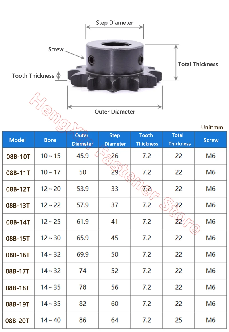 1pcs 08B Industrial Drive Sprocket Wheel 45# Steel Chain Gear 10 11 12 13 14 15 16 17 18 19 20 Teeth Bore 10-40mm Pitch 12.7mm