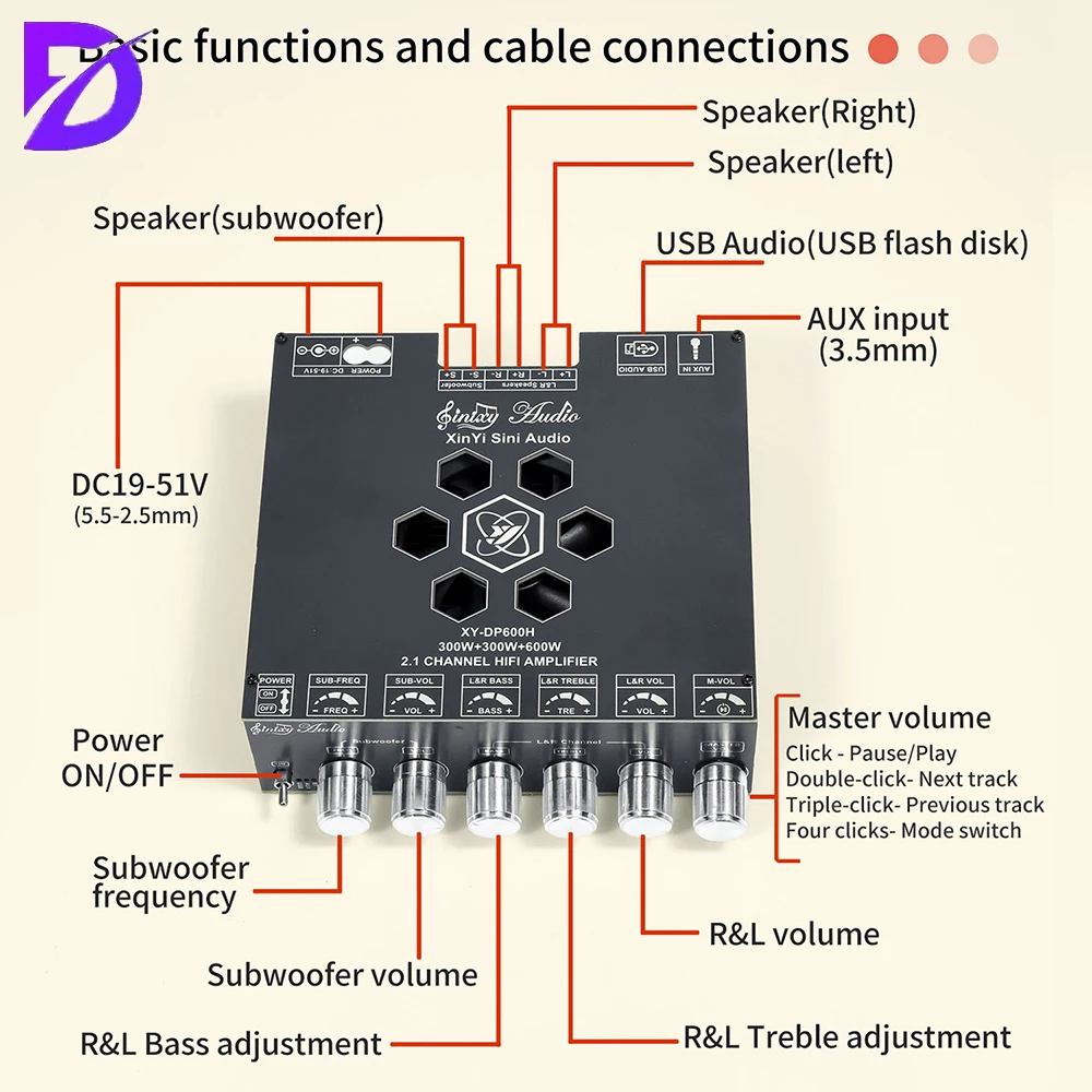 TPA3255 Amplifier Board 2.1 Channel Bluetooth Audio Amplifier Board Module 300W*2+600W High Power for DIY Speaker System