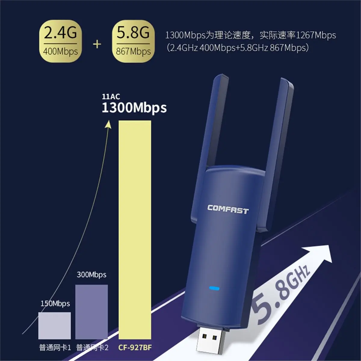 -927BF 1300Mbps WiFi USB Adapter Dual-Band 5G Bluetooth Network Card for PC/Laptop Win7/10