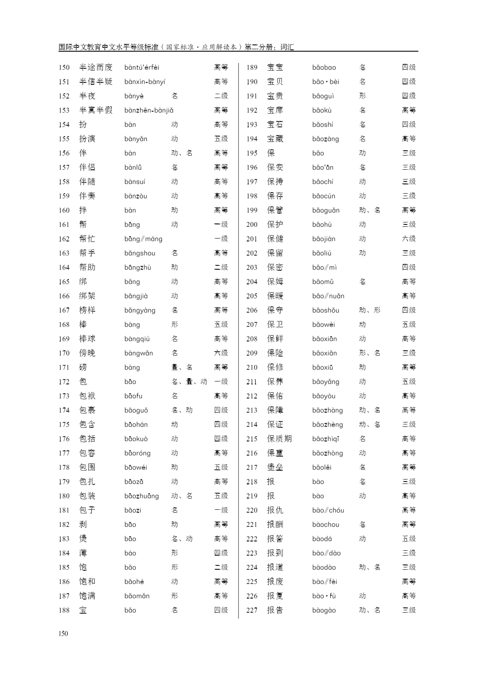 New HSK Chinese Proficiency Grading Standards For International Chinese Language Education Application and Interpretation