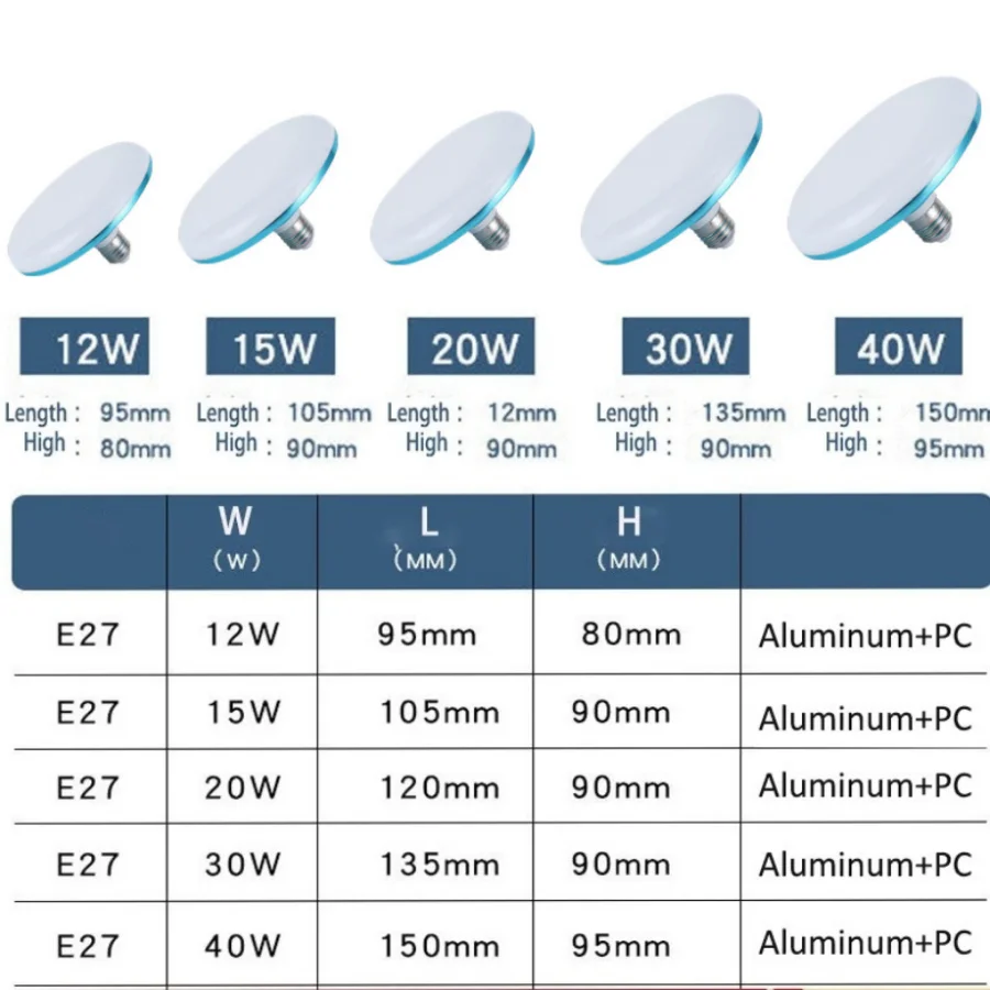 หลอดไฟ LED AC220V E27สว่างมาก12W 15W 20W 30W ยูเอฟโอกระเป๋าเดินทางแสงสีขาวเย็นในร่มโคมไฟโรงรถ