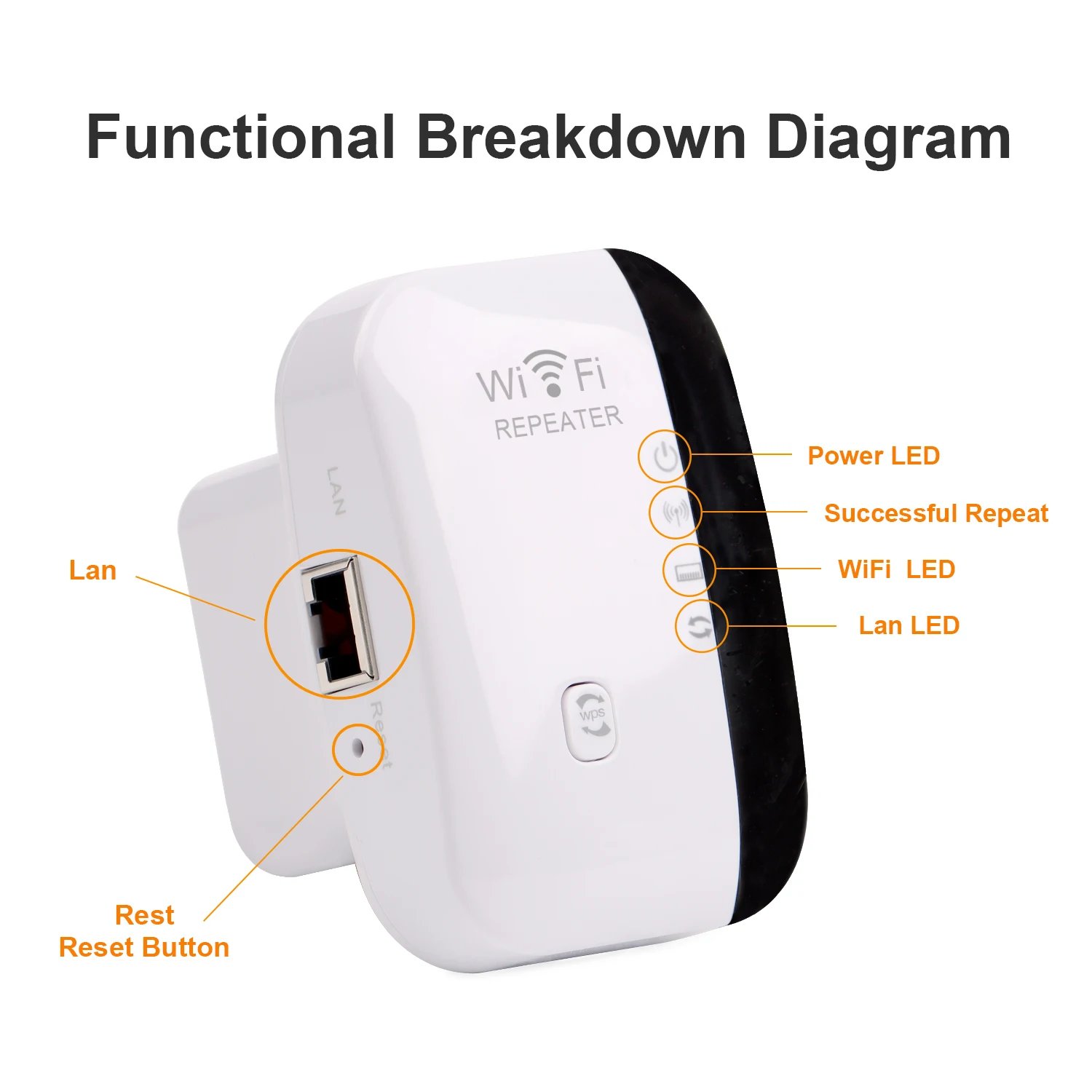 Wireless WiFi Repeater 300Mbps 2.4Ghz Repeater Network Expander Range 802.11n/b/g Router Signal Boosters Network Amplifier WIFI