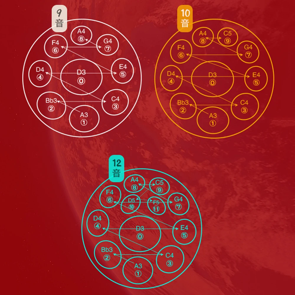 طبلة يد 440/432 هرتز، 9/10/12 ملاحظات، طبلة لسان فولاذية احترافية لليوجا والتأمل طبلة موسيقى هدية