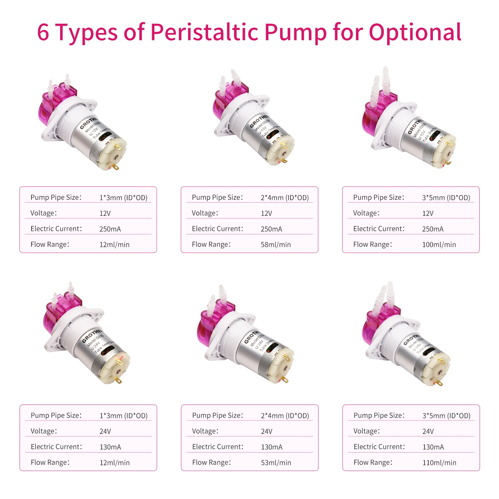 GROTHEN مضخة تمعجية مضخة الجرعات مضخة صغيرة السائل الذاتي فتيلة مضخة مياه أنبوب السيليكون لخزان حوض السمك مختبر التحليل الكيميائي #3