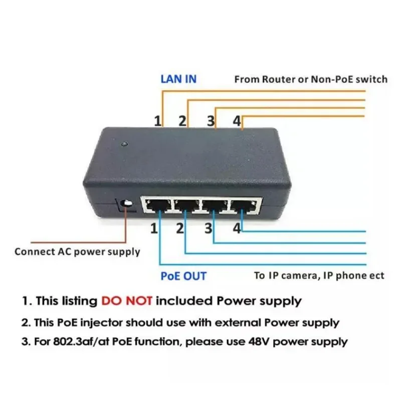 4Ports 8 Ports POE Splitter for CCTV Network POE Camera Power Over Ethernet IEEE802.3af POE Cable Splitte Hot Sale