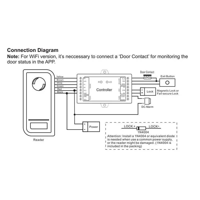 ABZZ-Single Door Wifi Remote Control Access Control Board Panel 12V Wiegand 26-44 Bits Input Tuya 1000 User