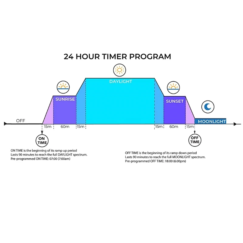 

H55A Digital Programmable Timer for Dc 5V-30V LCD Display Indoor Light Controller Dimmer for Lamp Aquarium LED Lighting