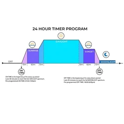 H55A Digital Programmable Timer for Dc 5V-30V LCD Display Indoor Light Controller Dimmer for Lamp Aquarium LED Lighting