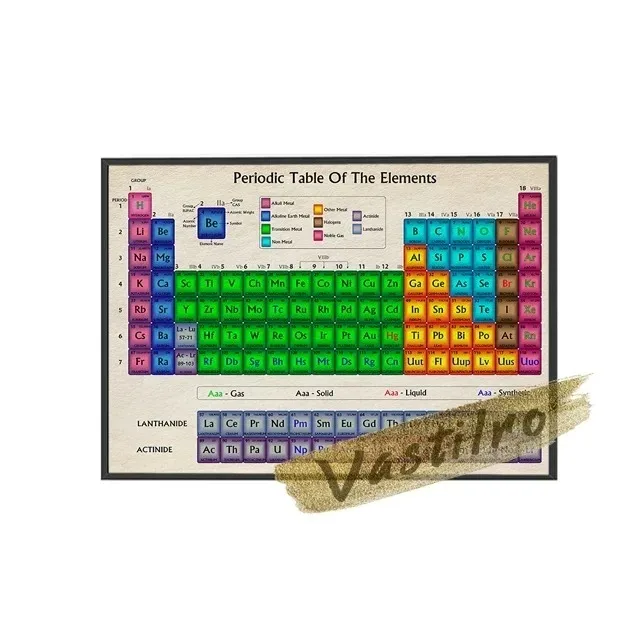 Mendeleev Elements Periodic Table Poster Full Colour Student Chemistry Education Print Canvas Painting Wall Art Home Decor