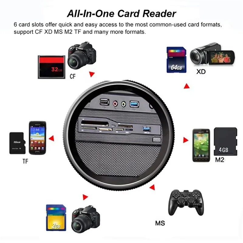 CF XD MS M2 TF SD Interne 5,25-inch kaartlezer USB 3.0 Dashboard PC Voorpaneel Multifunctionele medialezer