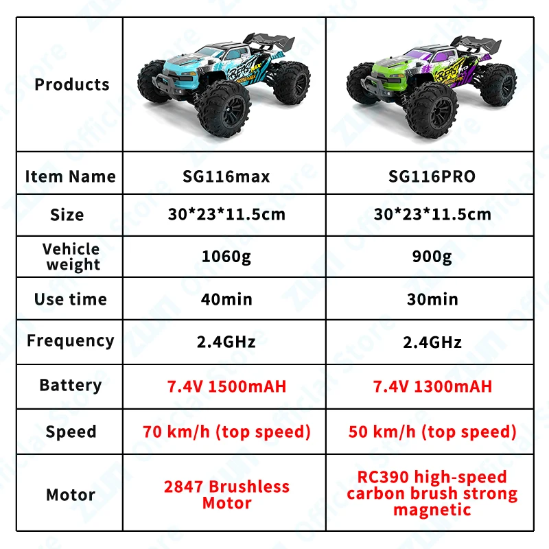 ZWN 1:16 70KM/H RC Car Professional Racing 2.4G Remote Control Car  High Speed Off-Road Drift Brushless Monster Toy for Kid Gift