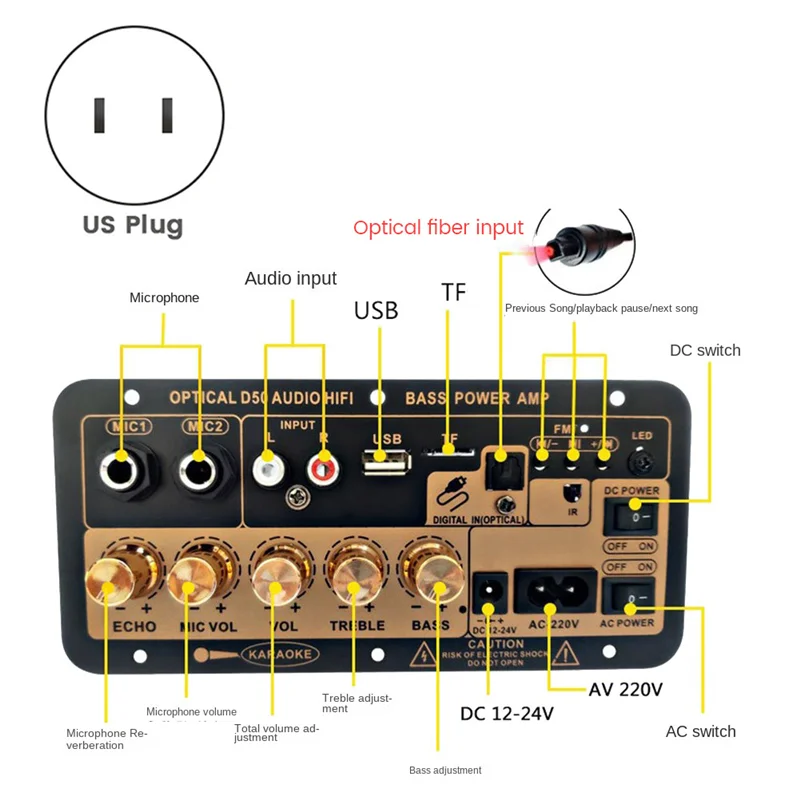 D50 Amplifier Board with Optical Audio Bluetooth AMP USB FM Radio TF Player DIY Audio Subwoofer for Home Car-US Plug