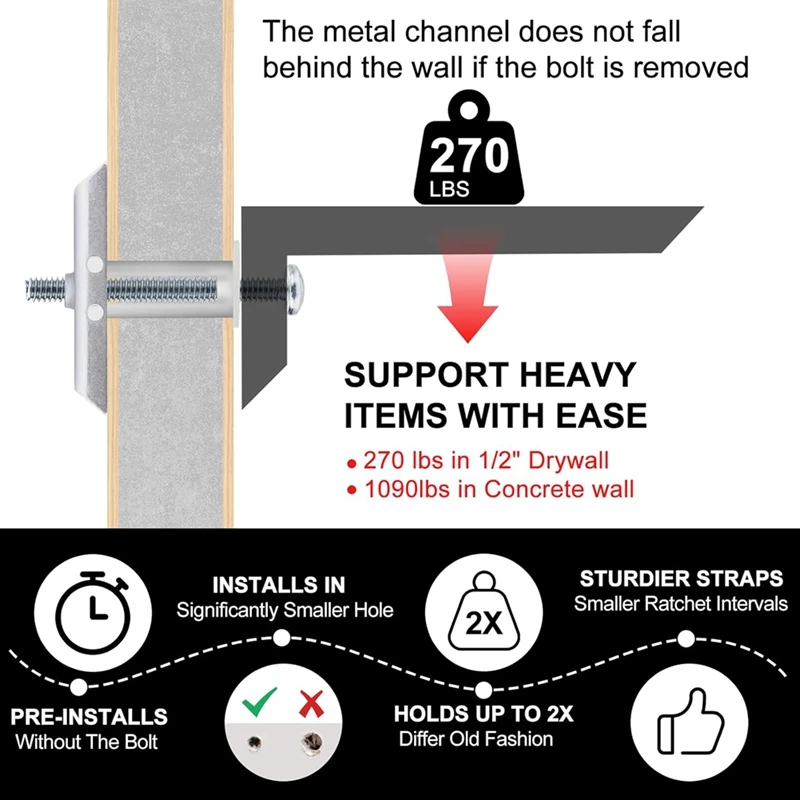 AB09-Drywall Anchor With Bolt For 1/4In-20In Fastener Sizes, Heavy Duty Hollow Drywall Anchor Kit For TV Mounting