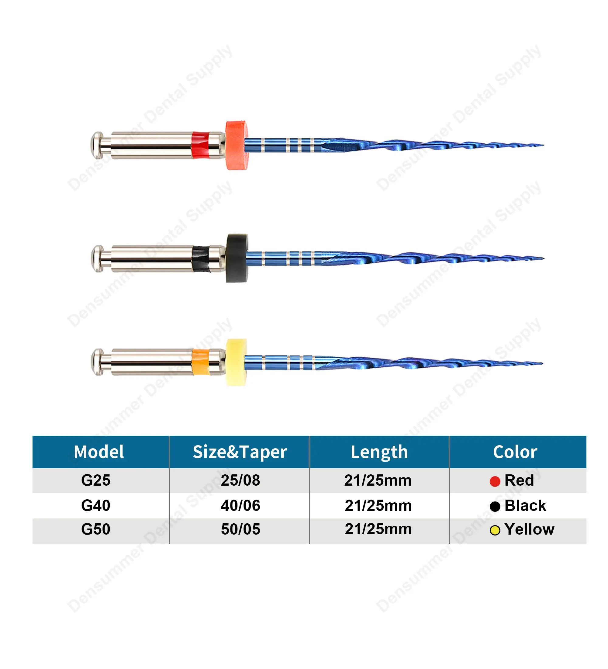 Densummer Dental One Rotierende Blaue Feilen für Endodontie Niti-Feilen zur Wurzelkanalreinigung Zahnmedizin Endo-Instrument – Detail 7