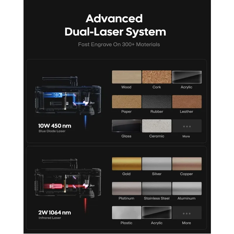 [Best verkocht] BeamPecker LP4 Dual Beam-bronnen Draagbare en draagbare kleine Beam DIY-graveur voor alle materialen Metaal Kunststof