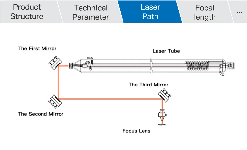 Fonland ZnSe Fokuslinse PVD Laserlinse Durchmesser 18/19,05/20 FL38,1/50,8/63,5/76,2/101,6/127 mm für CO2-Lasergravur-Schneidemaschine – Detail 7