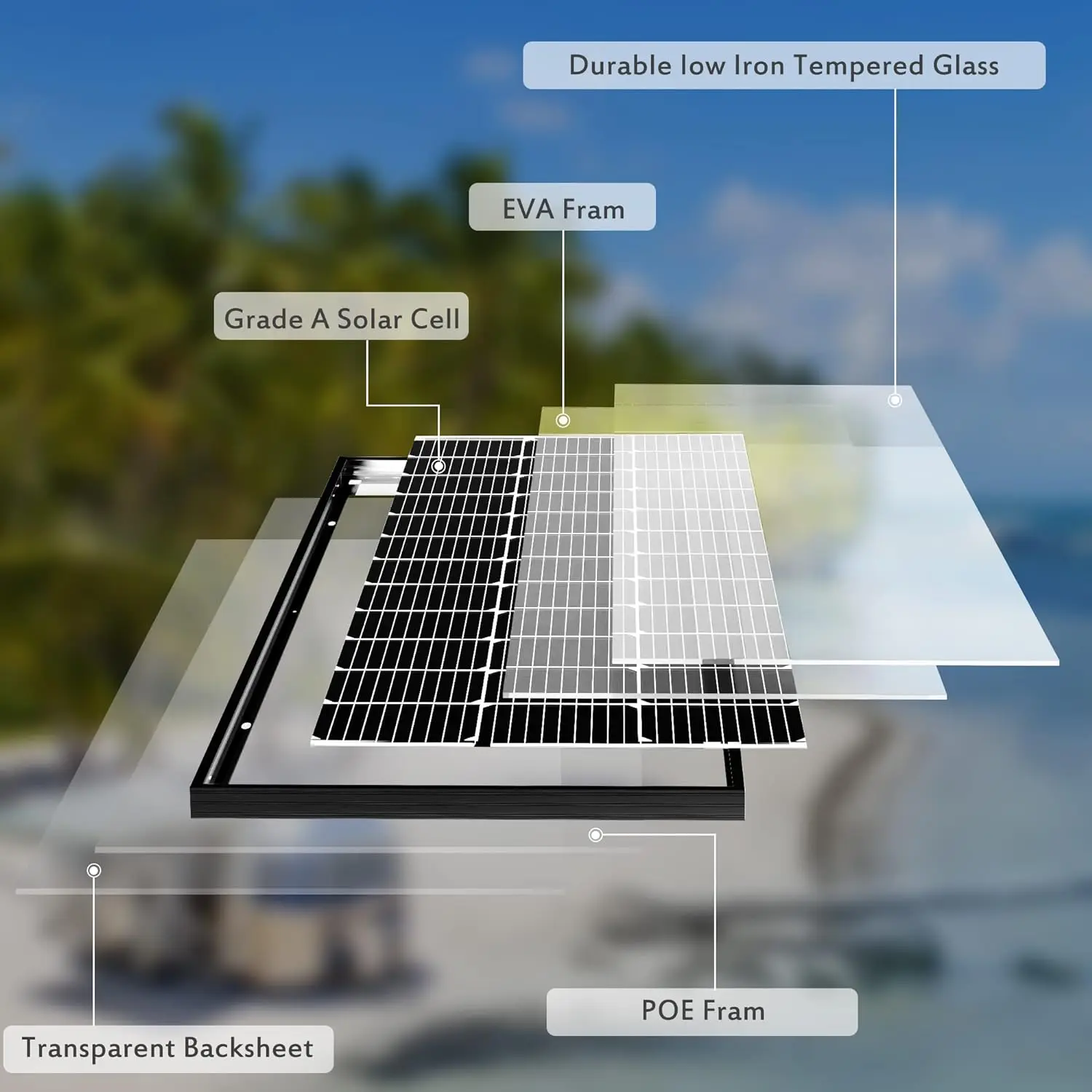 Imagem -04 - Módulo de Painel Solar para rv Painel Solar Casa Fazenda Reboque Campista Fuzileiro Naval Sistema Off-grid Alta Eficiência