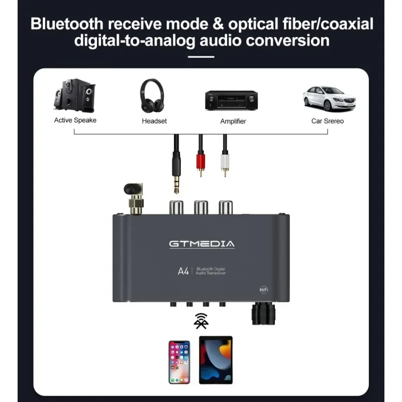 A4 Bluetooth приемник 5,1 Bluetooth передатчик 4 в 1 Bluetooth адаптер RX: A2DP/AVRC,TX: A2DP SBC AAC TF/USB диск