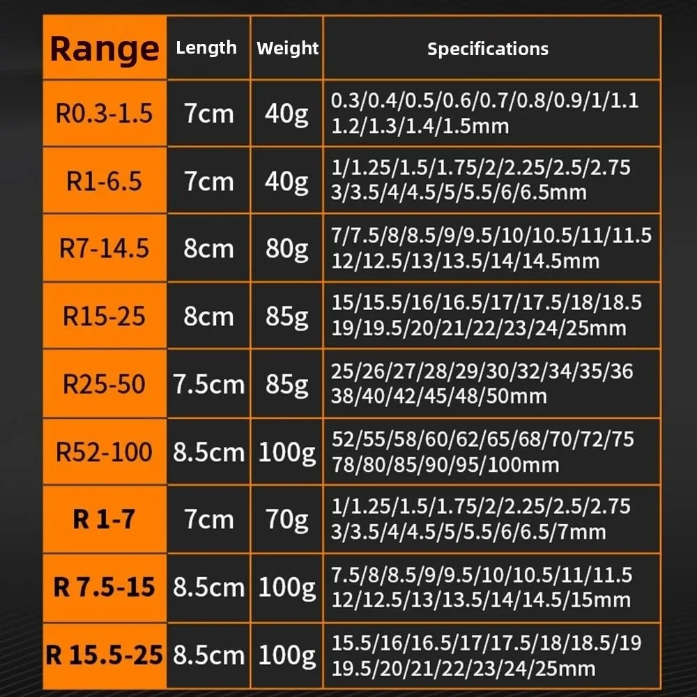 الفولاذ المقاوم للصدأ مقياس نصف القطر R0.3-1.5/R1-7/ R7.5-15/ R15.5-25 المسمار الملعب نصف القطر فيليه غيج قوس أداة قياس #6
