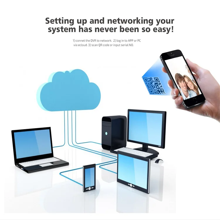 32CH5MN مسجل فيديو رقمي Xmeye APP مراقبة الفيديو الأمن H.265 الهجين XVI/AHD/TVI/CVI/CVBS/IP 32 قناة مسجل Dvr #4