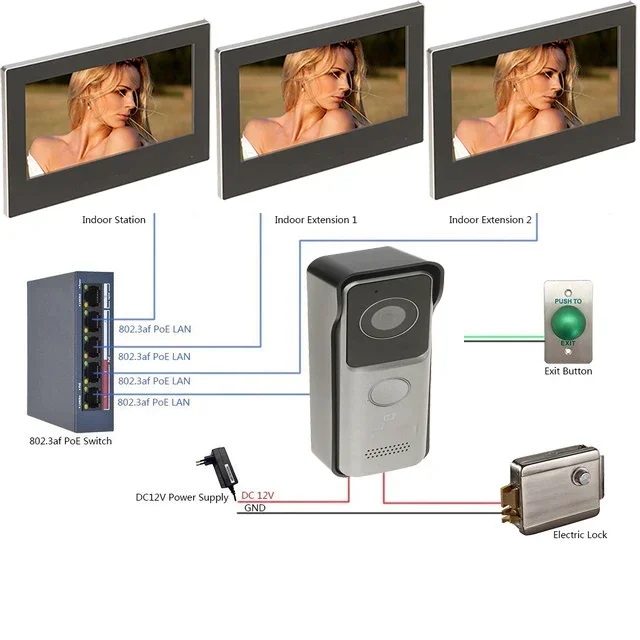 Mutil language Dahua VTO2311R-WP POE  WiFi Video Intercom camera kit IP Villa Door Station with 2pcs wifi Indoor Monitor