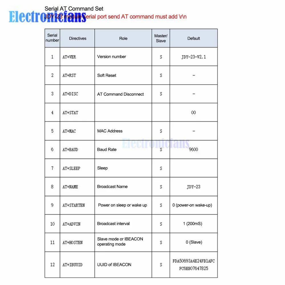 JDY-23 CC2541 Bluetooth 5.0 Modul Transparente Übertragung BLE5.0 Drahtlose Kommunikation Verbessertes Modul für IoT – Detail 24