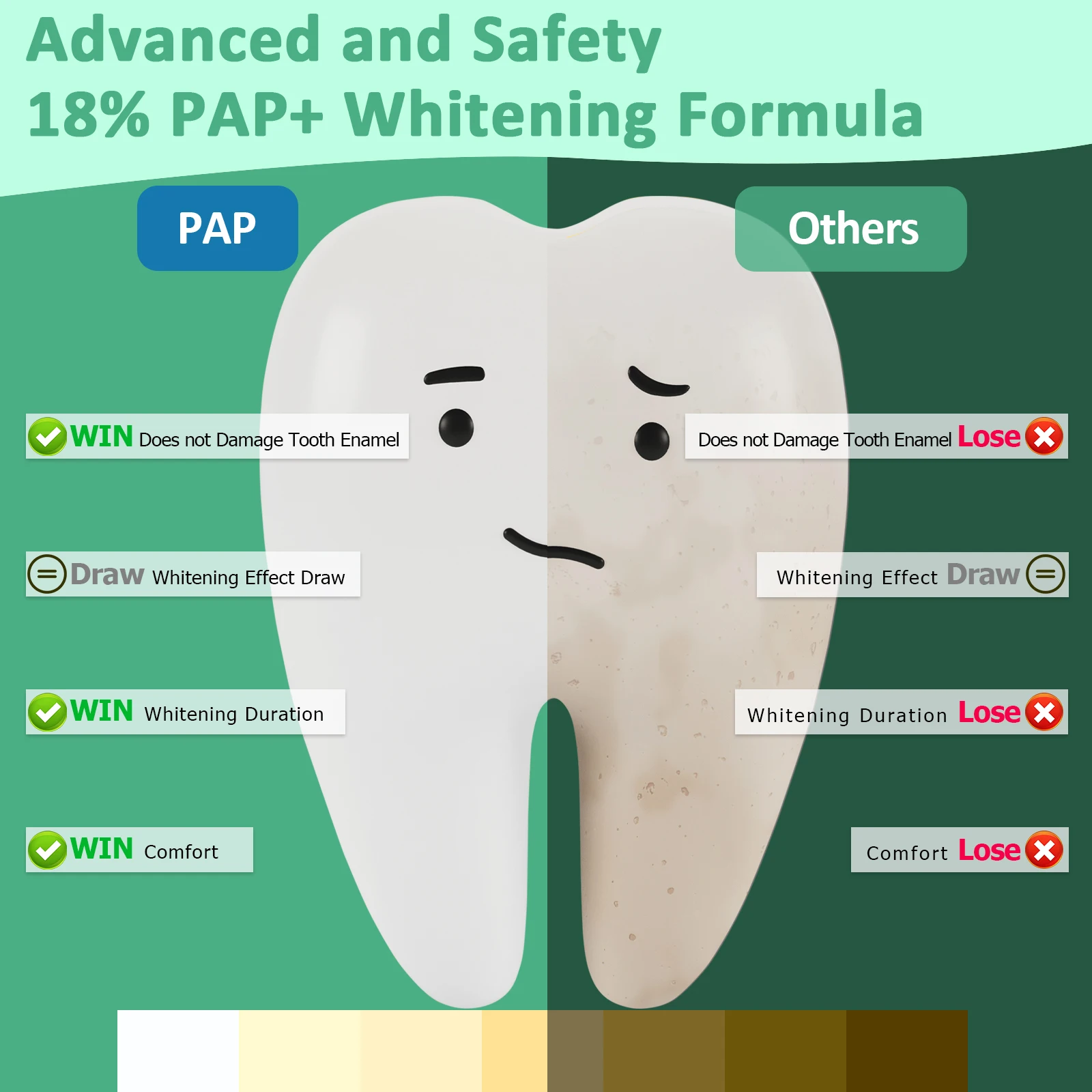 MYBYS sbiancamento dentale strisce per denti Kit sbiancante macchia per denti candeggina dentale 18% Pap odontoiatria igiene orale 42 pezzi uso domestico