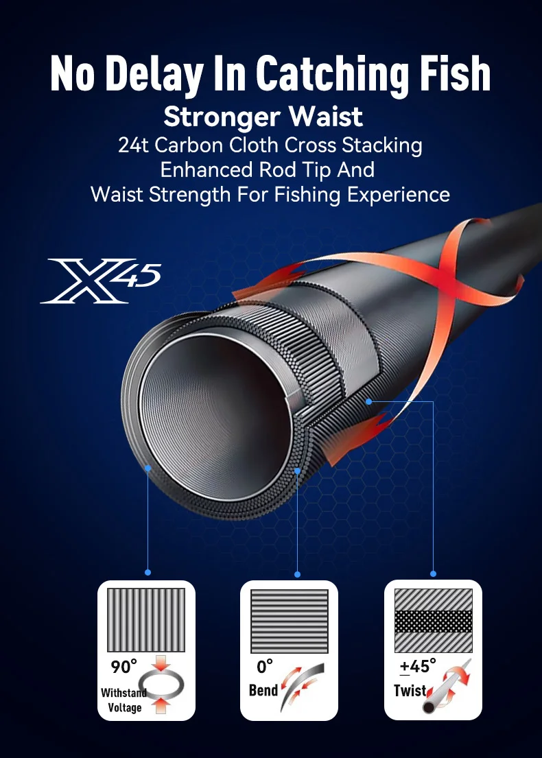 Kingdom Kingpro II Spinning Angelrute 1,8 m 1,98 m 2,1 m M ML L Power 2 Abschnitte Carbon Casting Angelrute für Bass Angeln – Detail 4