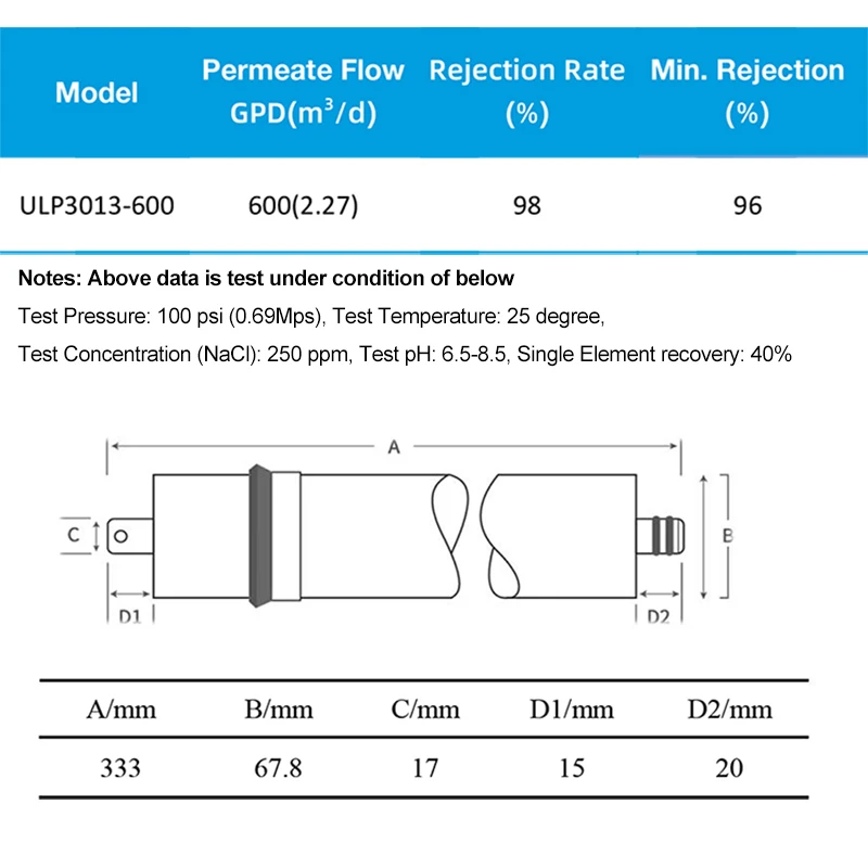 600 GPD Reverse Osmosis Membrane ULP3013-600 3\