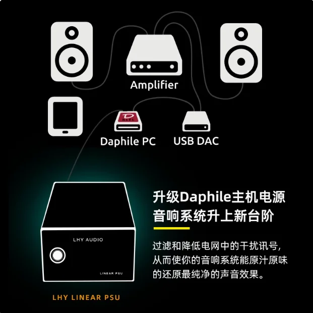 LHY Daffy Data Broadcast Small Host 120/160W DC Linear Stabilized Power Supply DC12/18/19/20V