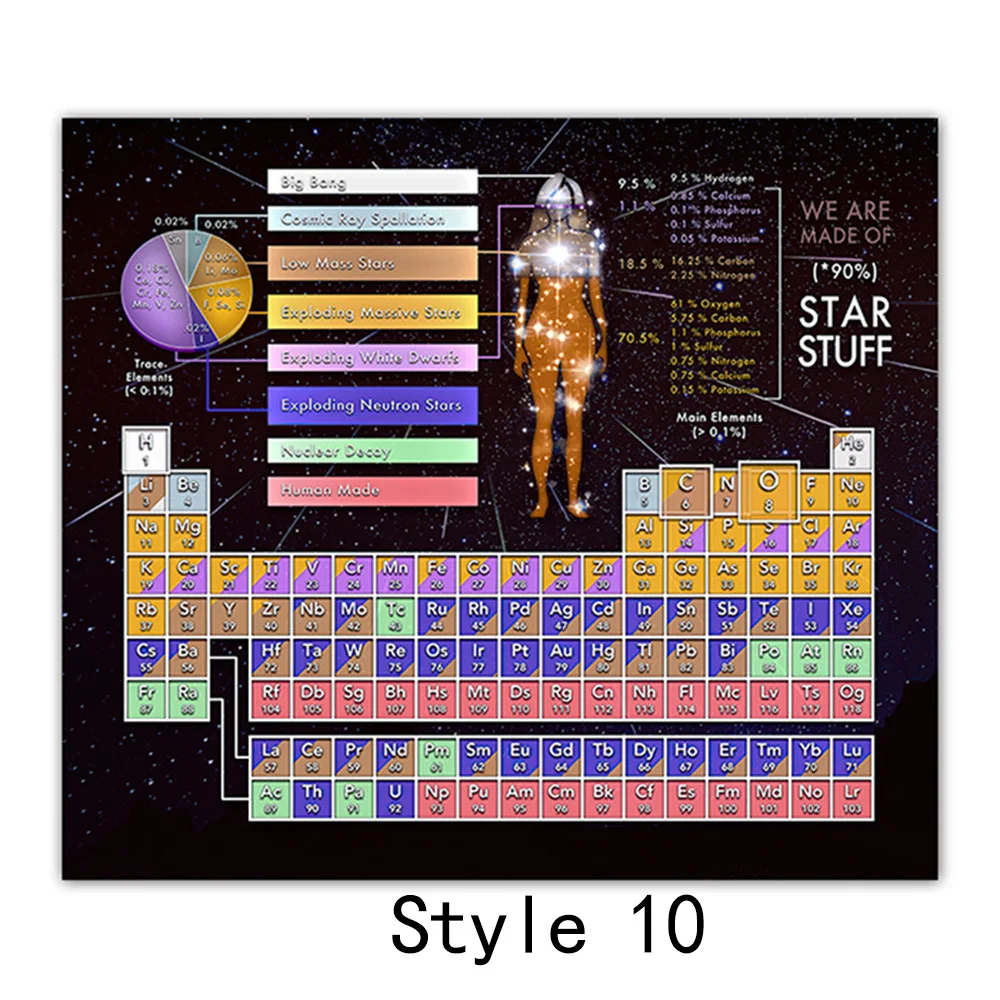 

Periodic Table Poster 60x90cm style 10- High-Definition Chemistry Teaching Chart Lab Classroom Large Elements Reference Wall Art
