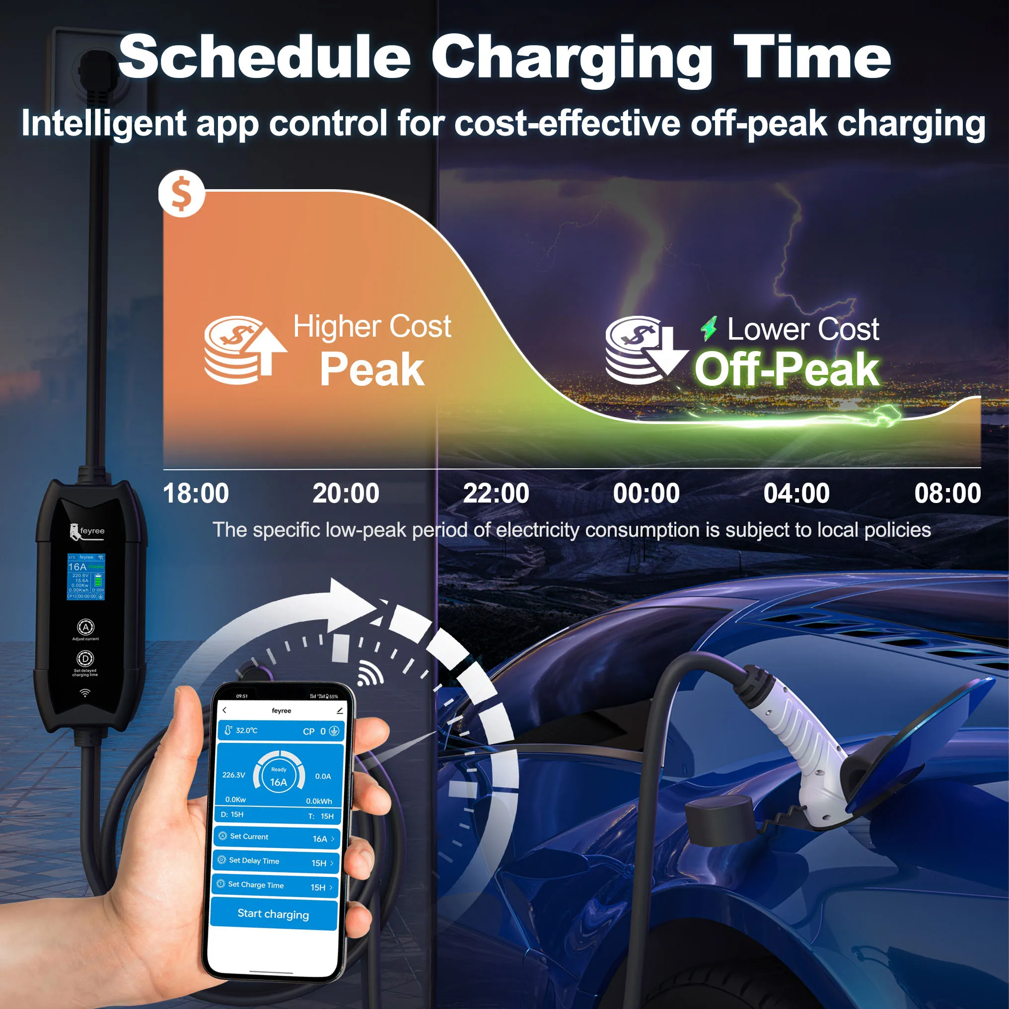 Feyree Tragbares EV-Ladegerät Typ2 IEC62196-2 EVSE Schnellladung 3,5M Kabel EVSE Wallbox WLAN APP Bluetooth Drahtlose Steuerung – Detail 10