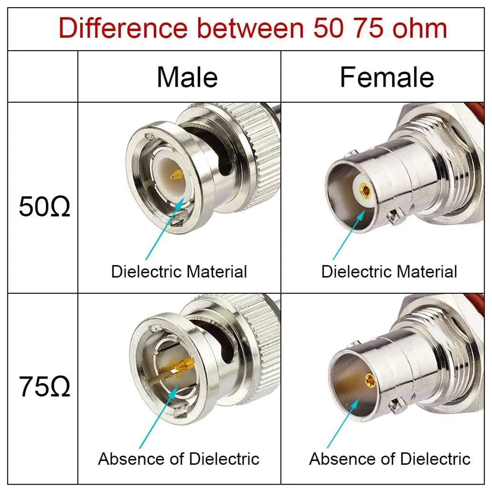 3G HD SDI สาย BNC สาย 3Ft 100 ซม.75 โอห์มสําหรับกล้อง BMCC วิดีโออุปกรณ์รองรับ HD-SDI 3G-SDI 4K 8K SDI วิดีโอ