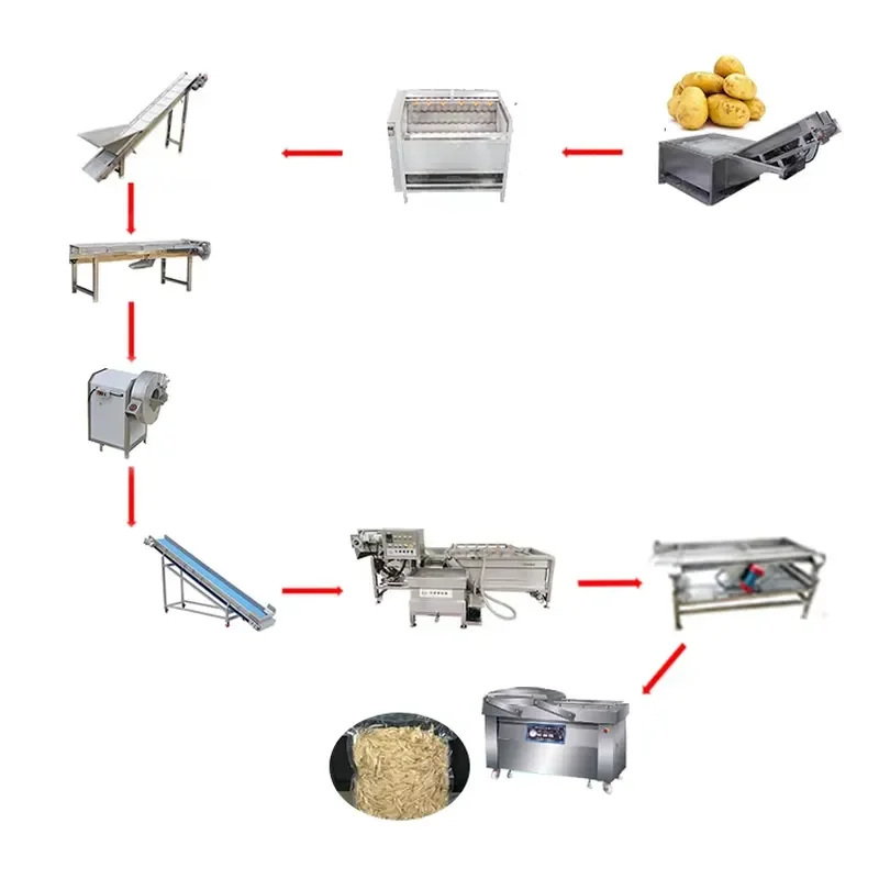 Complete Potato Shreds, Strips, and Cubes Processing Line: High-Quality Potato Processing Equipment