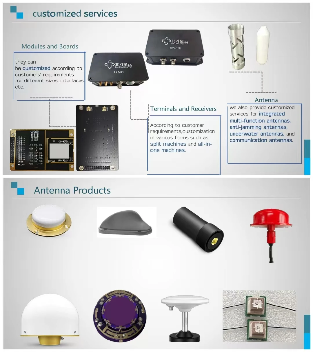 

ЛУЧШЕЕ продаем высокоточную глобальную навигационную спутниковую систему (GNSS) Решение для прецизионных сельскохозяйственных поля UM982