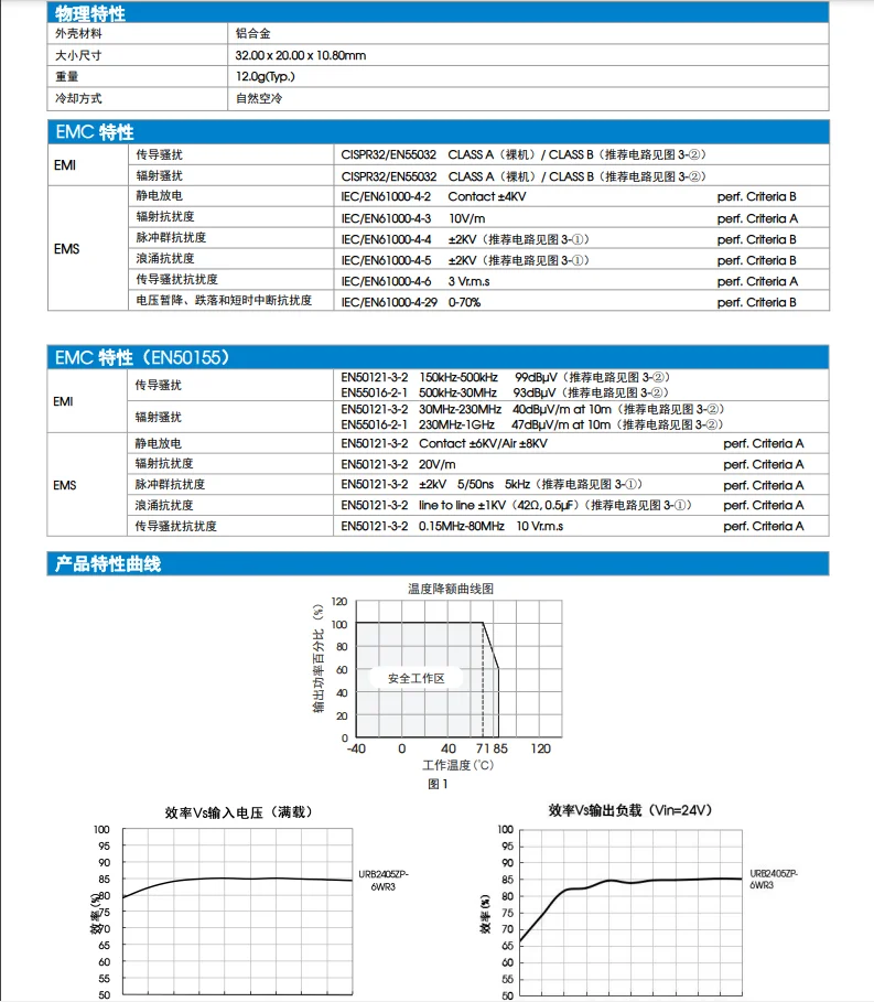 URA2405ZP-6WR3/2409/2412/2415/2424 Modulo DC-DC Alimentatore ingresso 9-36V