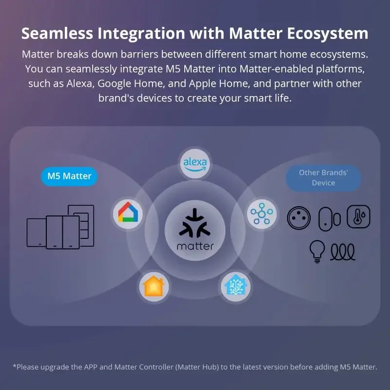 M5 Matter 80/86 120 Smart Wall Smart Tweerichtingsafstandsbediening Switchman Alexa