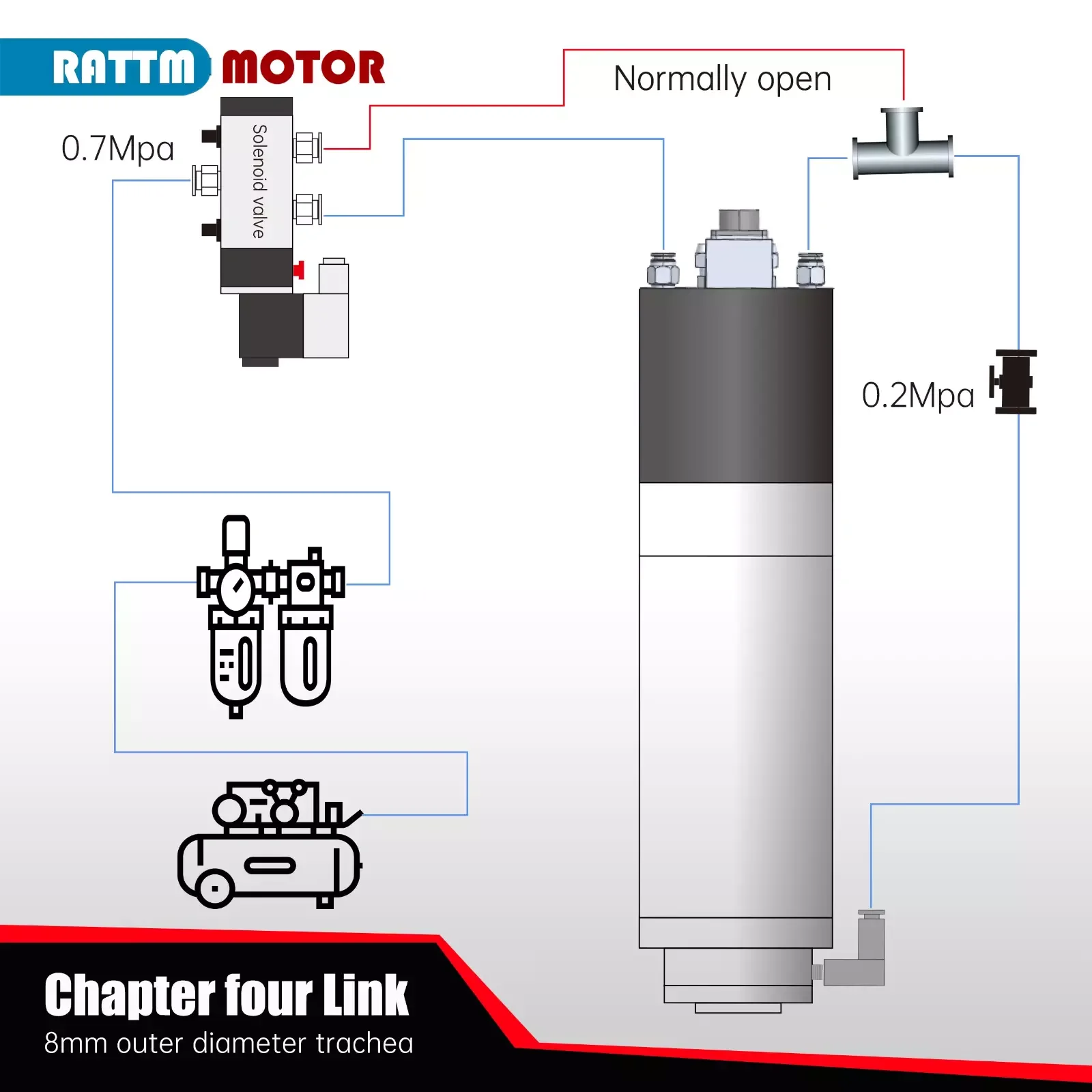 CNC 3.2KW 12000RPM التلقائي أداة تغيير ATC المغزل المحرك BT30 أداة حامل تبريد المياه 5.5KW VFD عدة 220/380 فولت طحن المعادن