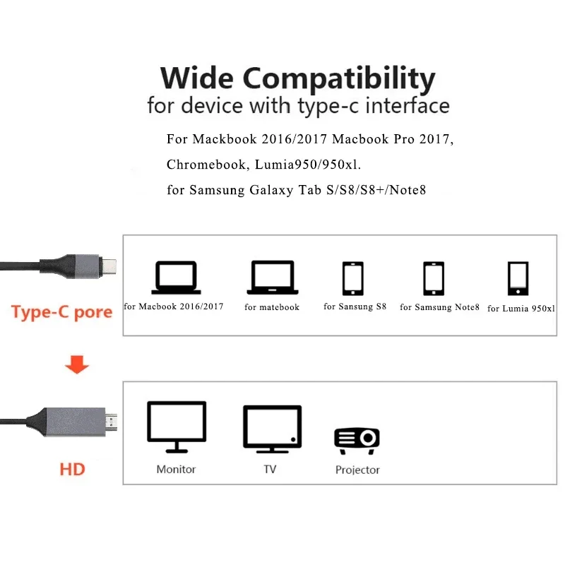 USB C to hdtv Adapter 4K 60Hz Type C Cable HDTV Converter Cable