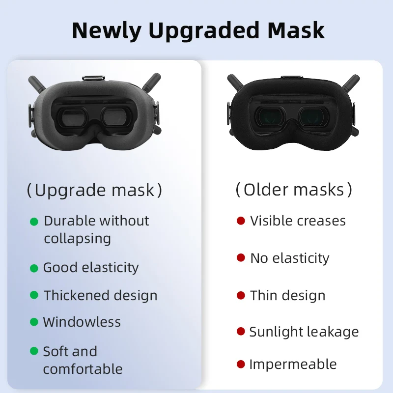 Eye Pad Face Mask Cover for DJI FPV COMBO/AVATA Goggles V2 Skin-friendly Material Sponge Drone Accessories