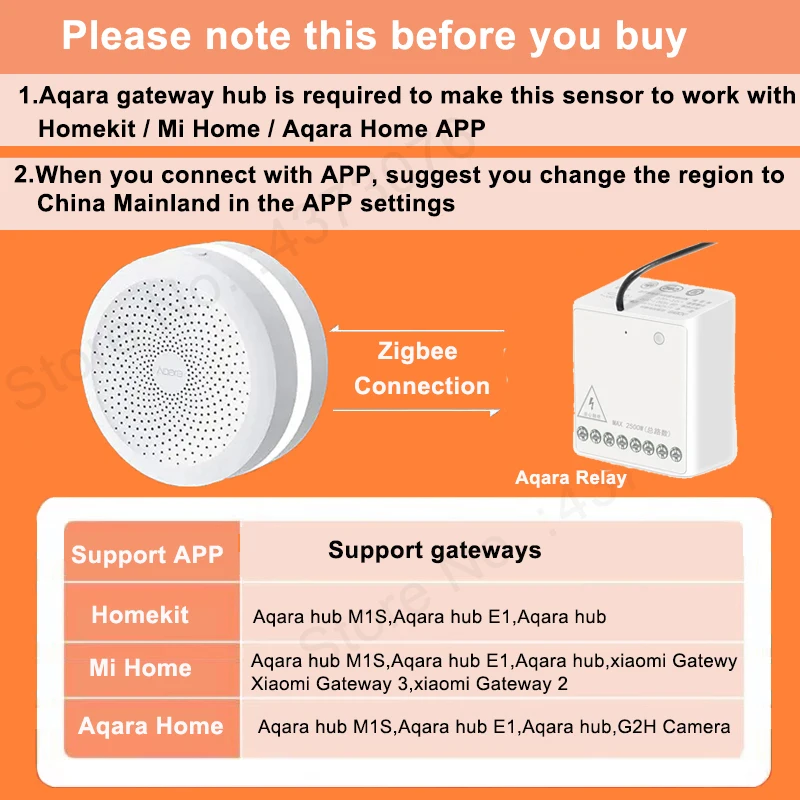 Aqara Relay Controller Module Zigbee Two-way Control Wireless Relay 2 Channels Smart Light Control Switch For Mi Home Homekit