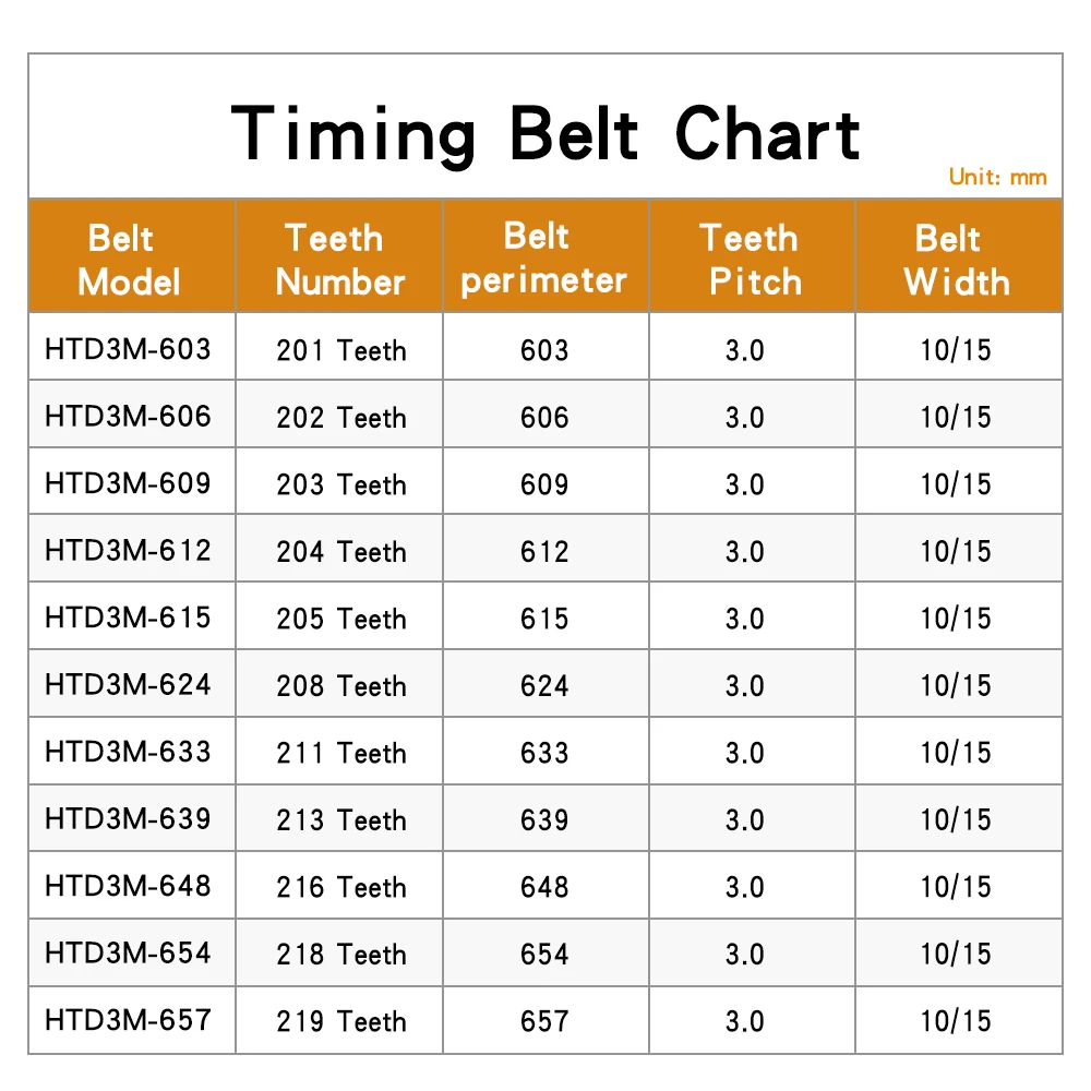 Timing Pulley Belt HTD3M-603/606/609/612/615/624/633/639/648/654/657 Rubber Synchronous Belt Width 10/15mm For 3M Timing Pulley