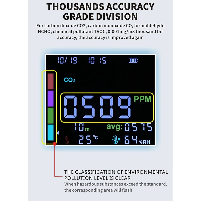 Kooldioxide Detector Co 2 Meter Gasdetector Luchtkwaliteitsmonitor Formaldehyde-Detector