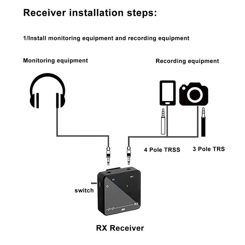 Новинка-2X беспроводной петличный микрофон монитор система профессиональный цифровой звук сценическая трансляция звук UHF передатчик приемник