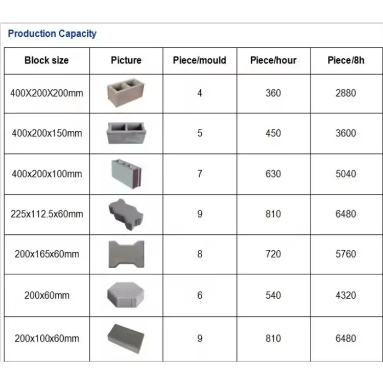 Automatic Small Mobile Manual Hollow Cement Brick Making Machine Concrete Brick Making Machinery For Sale