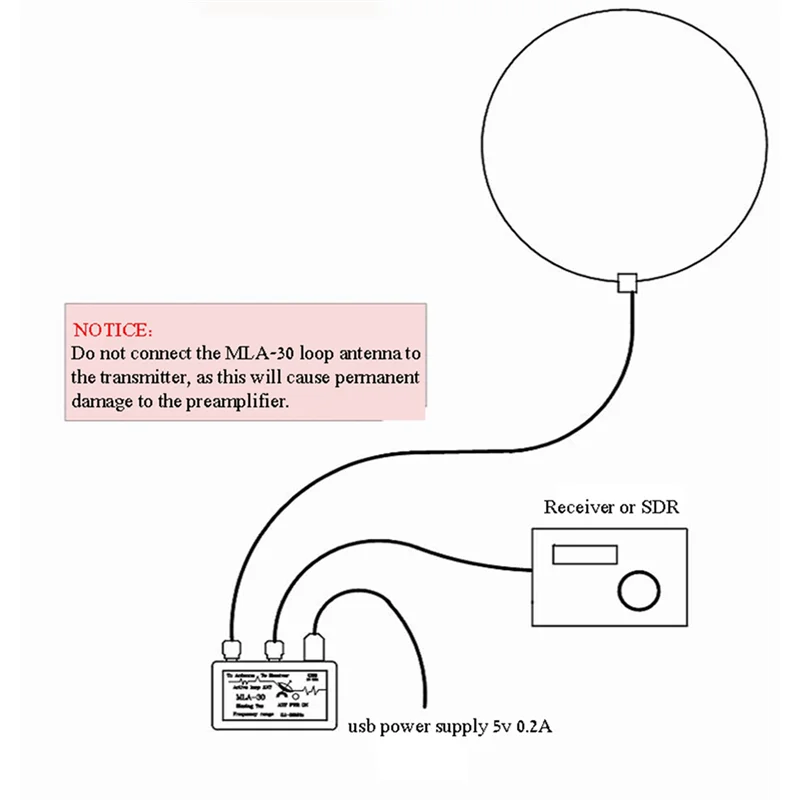 MLA-30+ Plus Antenna di ricezione attiva ad anello da 0,5-30 Mhz Antenna ad anello SDR Radio a onde corte medie a basso rumore Onda corta