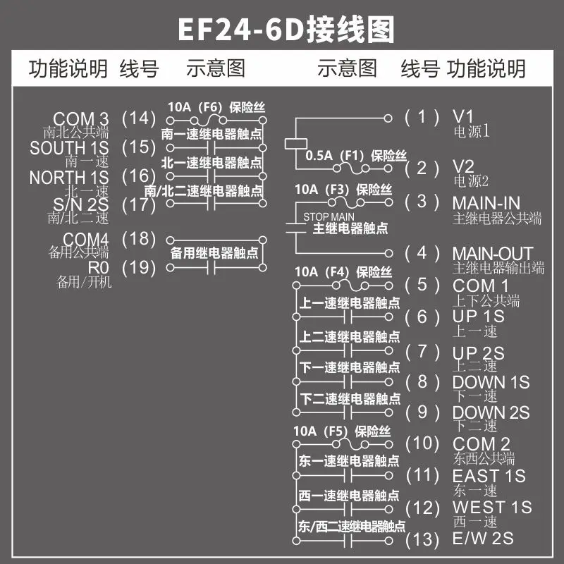 TELEcontrol EF24-6D BF24-6D UTING Industrial Radio Anti-Explosion Explosionproof Remote Control Dual Speed for Crane Truck