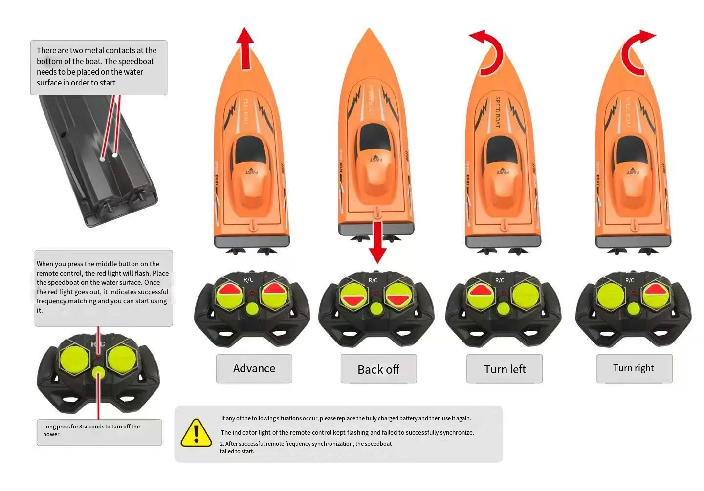 เรือของเล่นบังคับวิทยุสำหรับเด็ก เรือดำน้ำความเร็วสูง เรือเร็วจำลอง เรือไฟฟ้า ของเล่นเด็กผู้ชาย รุ่นเรือสำหรับเล่นน้ำ