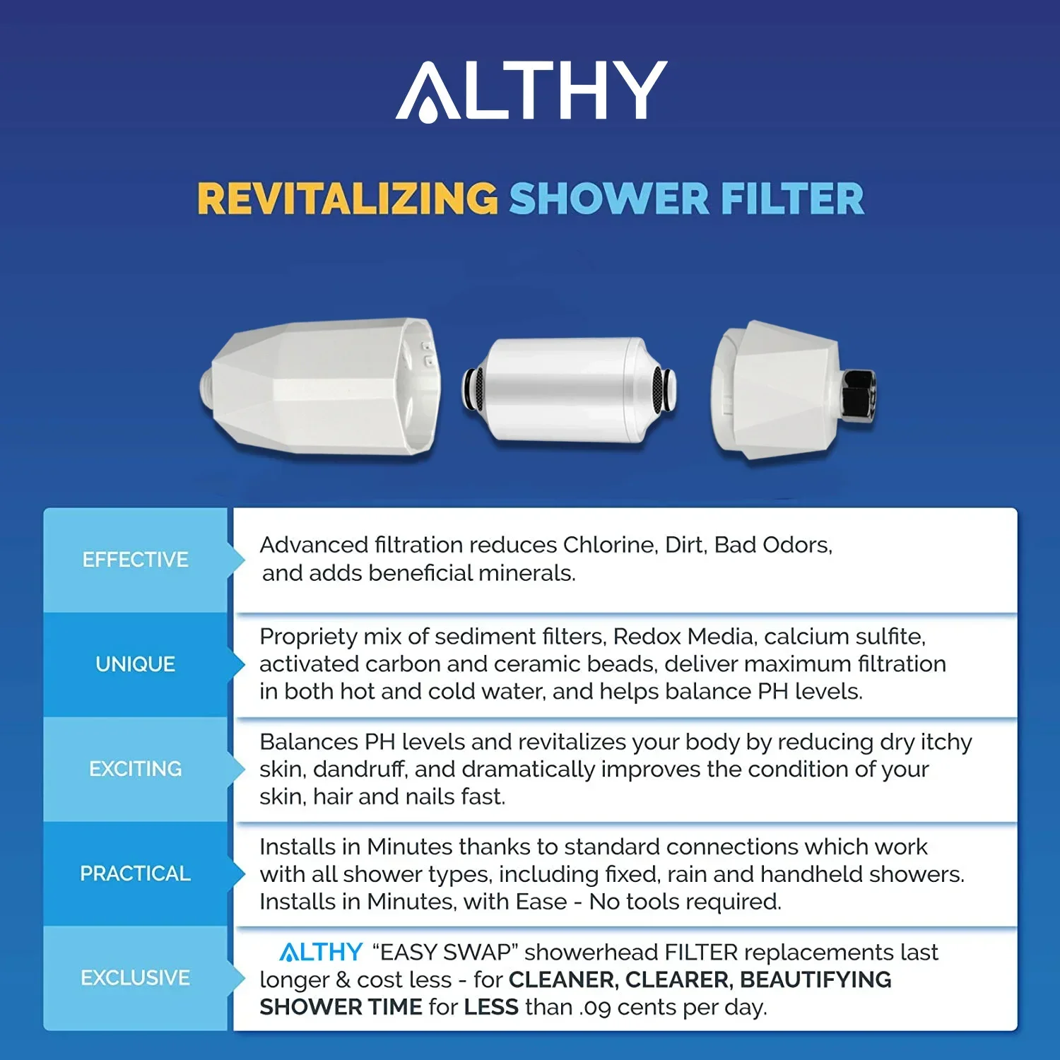 ALTHY Vitamine C Revitaliserend Douchewaterfilter - Vermindert Chloor Heavy Metal - Verbetert de droge, jeukende huid, haarsroos, eczeem